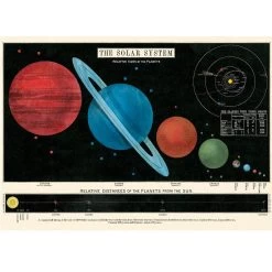 Vintage-style Poster - Solar System