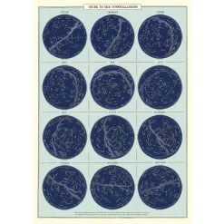 Vintage-style Poster - Constellations