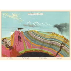 Vintage-style Poster - Geology